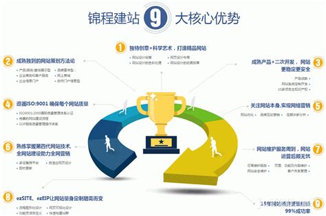 惠州專業網站建設與推廣服務全攻略